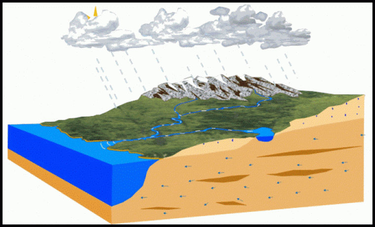 Modeling earth system