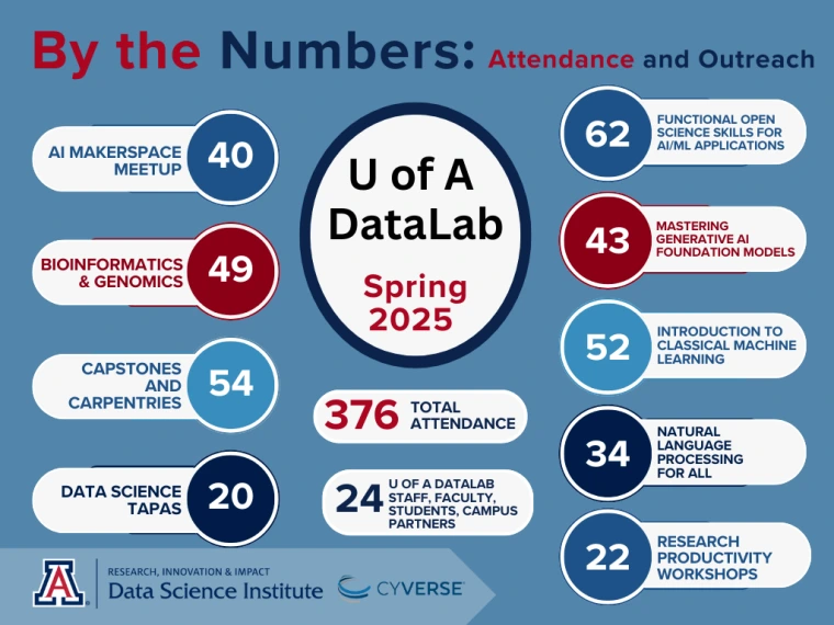 By-the-Numbers-Spring-2025-Workshops-final