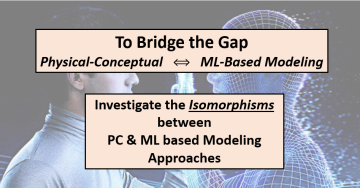 R4R Bridge the Gap Physical-Conceptual and AI Based Modeling
